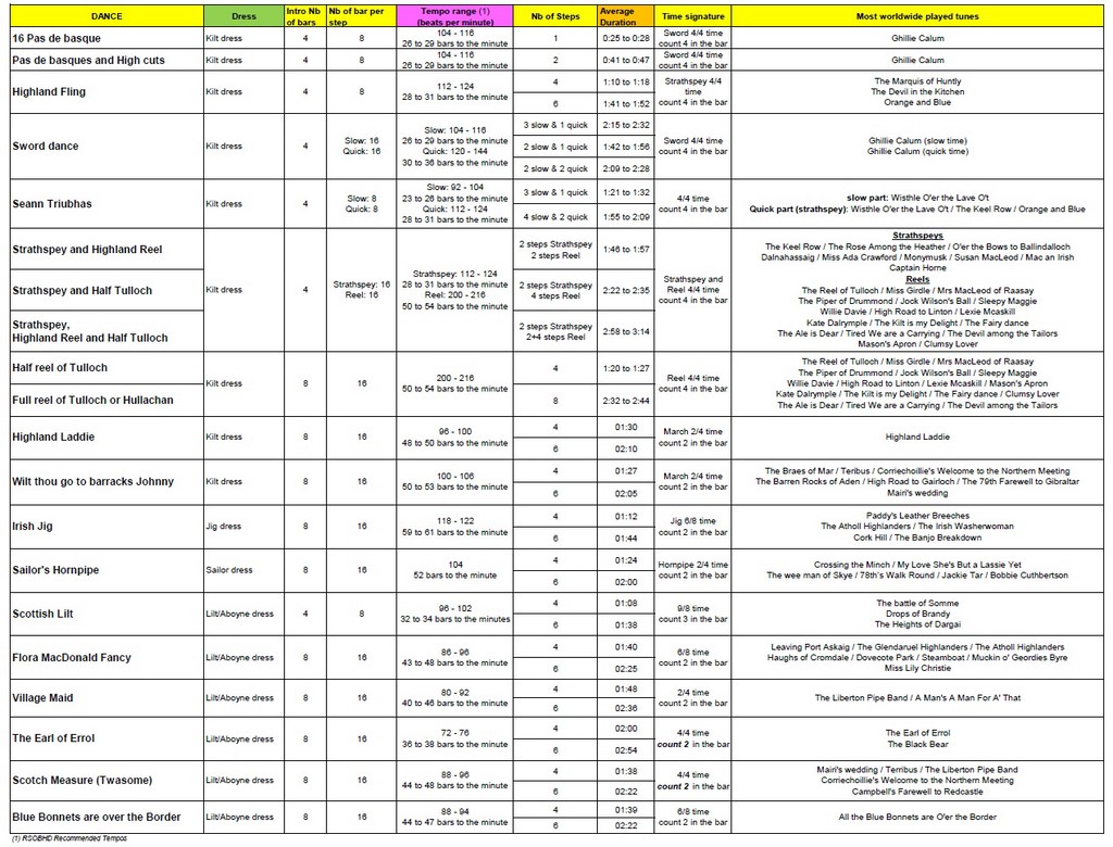 Oups ! pas disponible ! 